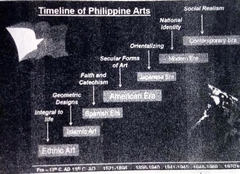 time of the philippines